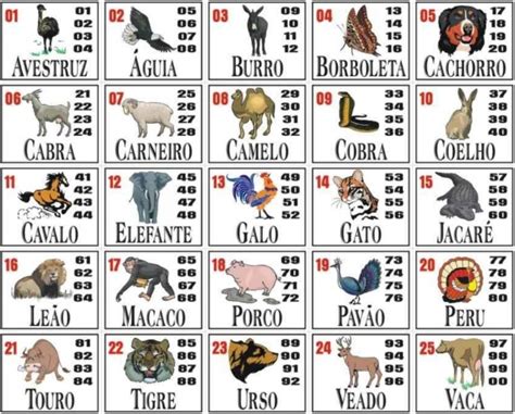 resultado da loteria federal 19hs jogo do bicho 1º ao 5º e 1º ao 10º